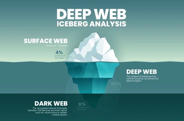 Lee más sobre el artículo ‘Deep web’: explorando las profundidades de internet
