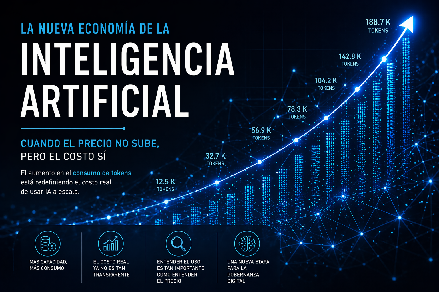 Lee más sobre el artículo La nueva economía de la inteligencia artificial: cuando el precio no sube, pero el costo sí